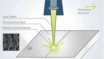 Tehnologia de tratare a suprafeței cu laser dincolo de curățarea cu laser
