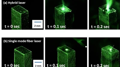 Laser compozit roșu-albastru în sudare